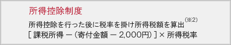 旧来：所得控除制度（所得控除を行った後に税率を掛け所得税額を算出）